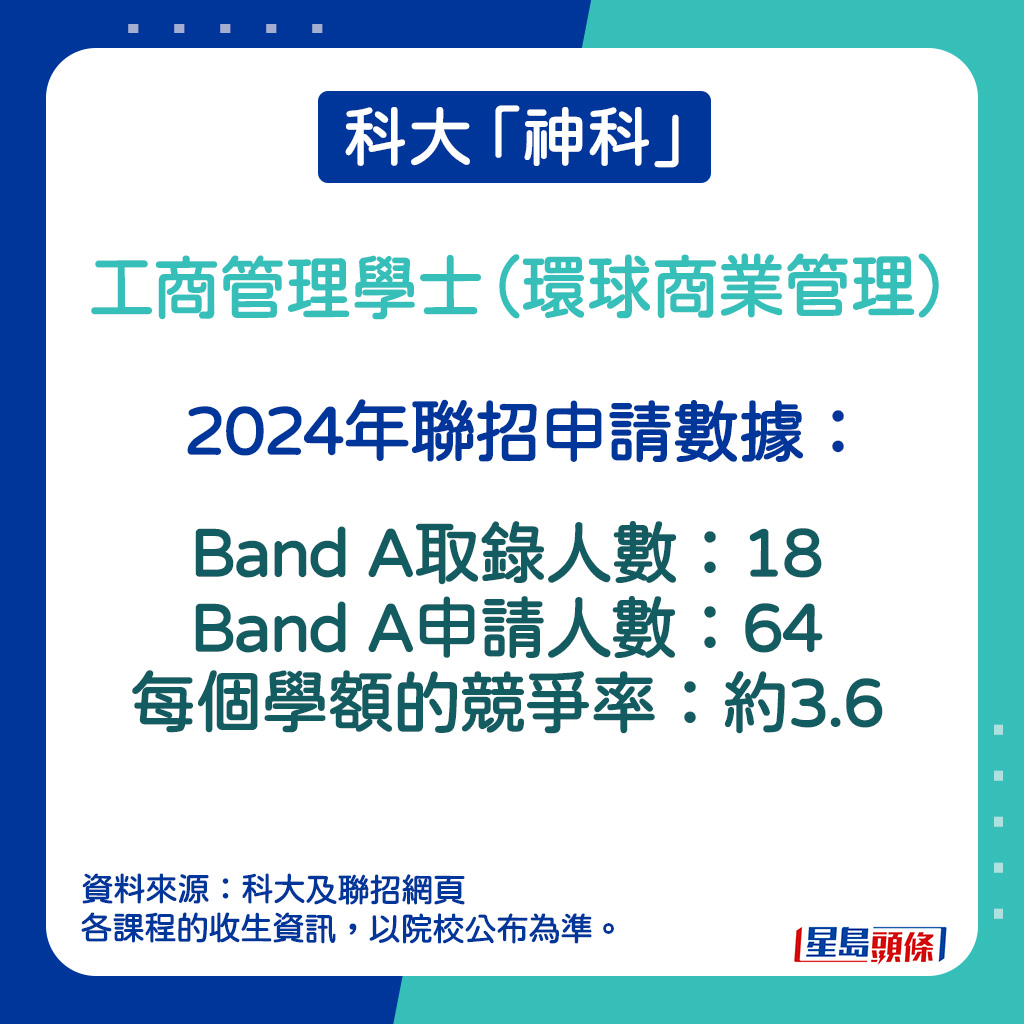 工商管理學士（環球商業管理）的2024年聯招申請數據。