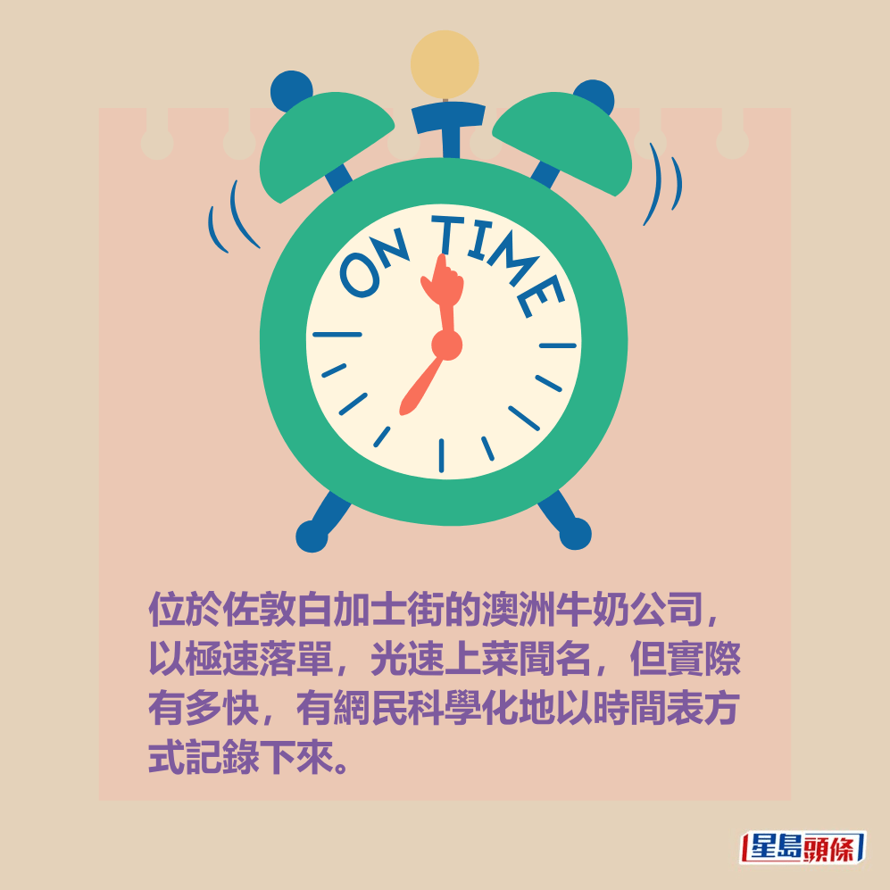 位於佐敦白加士街的澳洲牛奶公司, 以極速落單,光速上菜聞名,但實際 有多快,有網民科學化地以時間表方 式記錄下來。Threads截圖 位於佐敦白加士街的澳洲牛奶公司, 以極速落單,光速上菜聞名,但實際 有多快,有網民科學化地以時間表方 式記錄下來。Threads截圖