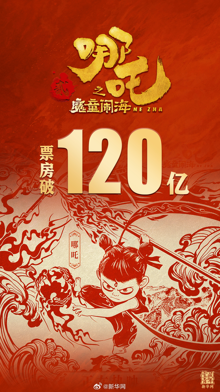 《哪吒2》票房突破120億元。（微博）