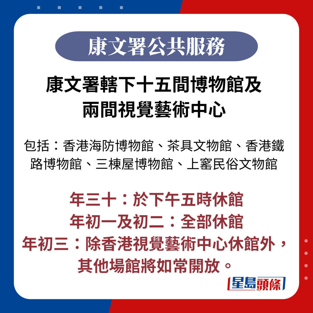 康文署辖下十五间博物馆及 两间视觉艺术中心