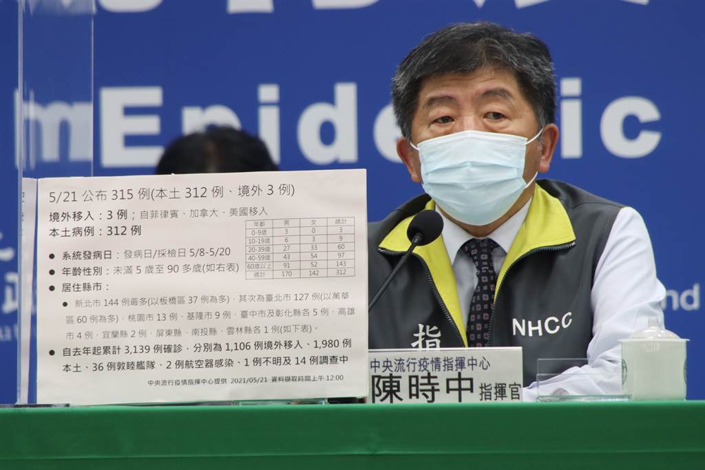 陳時中指現在無需要提升警戒。網上圖片
