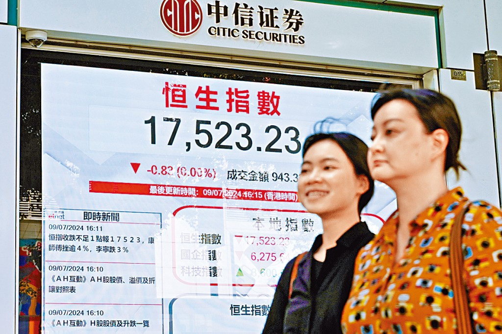 恒指昨日埋單微跌不足1點,收報17523點。