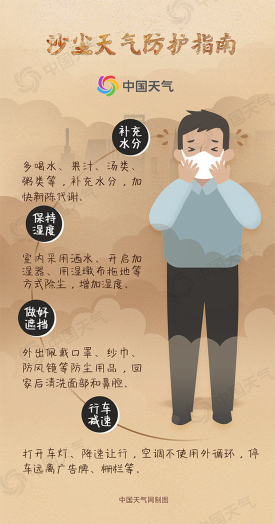 老年人、兒童、孕婦、患有呼吸系統疾病等應避免外出。中國天氣網