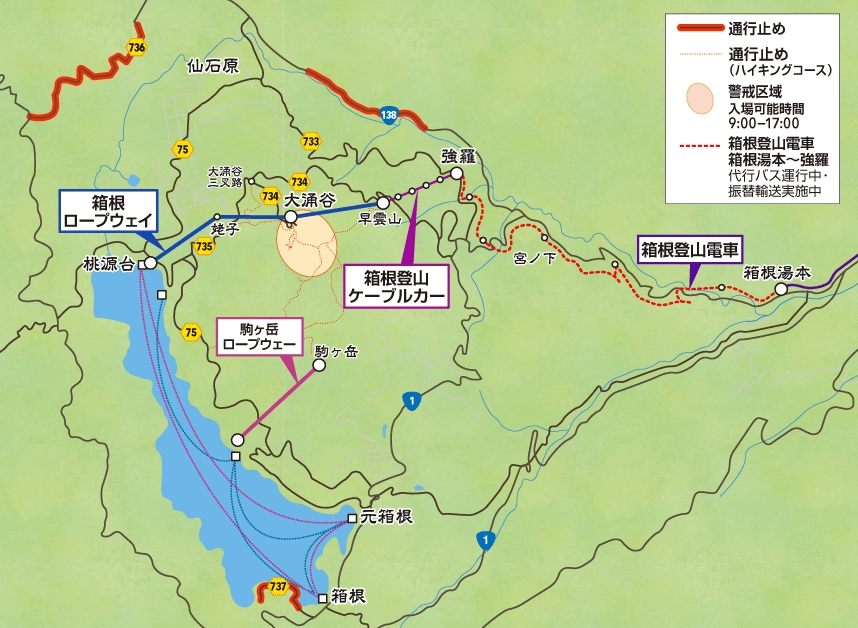 現時䌫車可以直達大涌谷上落客。