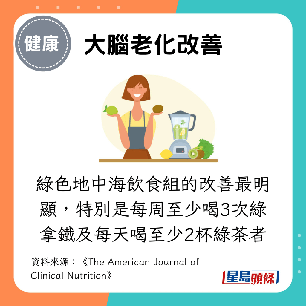 绿色地中海饮食组的改善最明显，特别是每周至少喝3次绿拿铁及每天喝至少2杯绿茶者