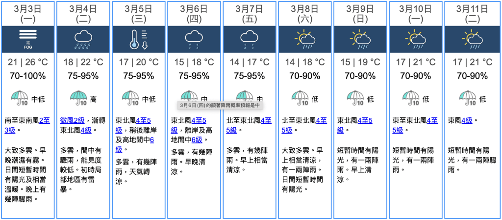 九天天氣預報