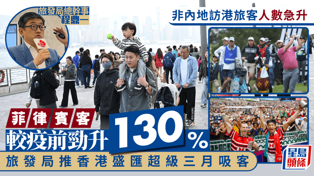 非內地旅客升幅理想 菲律賓客較疫前勁升130% 旅發局推「香港盛匯超級三月」吸客