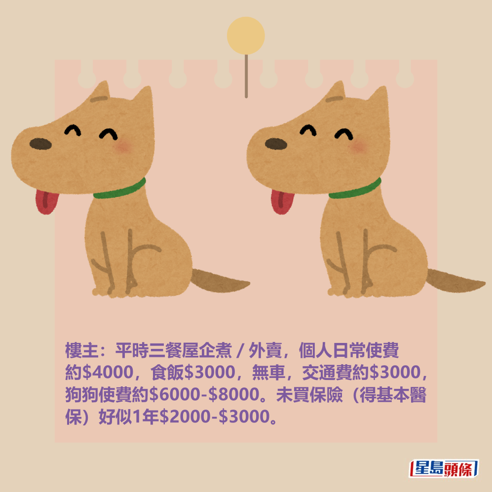 樓主:平時三餐屋企煮/外賣,個人日常使費 約$4000,食飯$3000,無車,交通費約$3000, 狗狗使費約$6000-$8000。未買保險(得基本醫 保)好似1年$2000-$3000。 樓主:平時三餐屋企煮/外賣,個人日常使費 約$4000,食飯$3000,無車,交通費約$3000, 狗狗使費約$6000-$8000。未買保險(得基本醫 保)好似1年$2000-$3000。