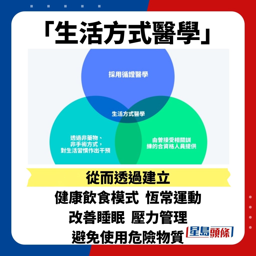 透过建立健康饮食模式、恒常运动、改善睡眠、压力管理、避免使用危险物质以及使用非药物和非手术疗程入手