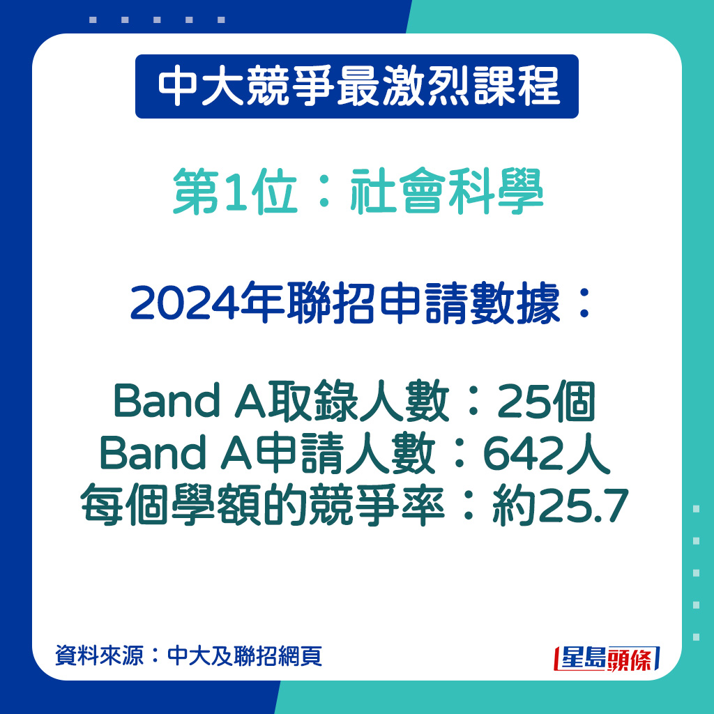 社会科学的2024年联招申请数据。