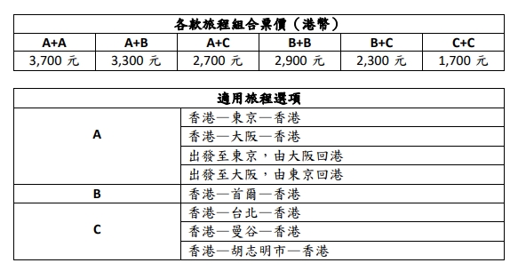 「飛」悅亞洲套票中，各款旅程組合票價（不包括相關税項及燃油附加費）。