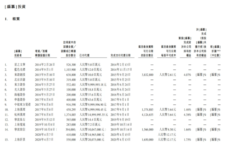 凱詰電商招股書截圖 凱詰電商招股書截圖