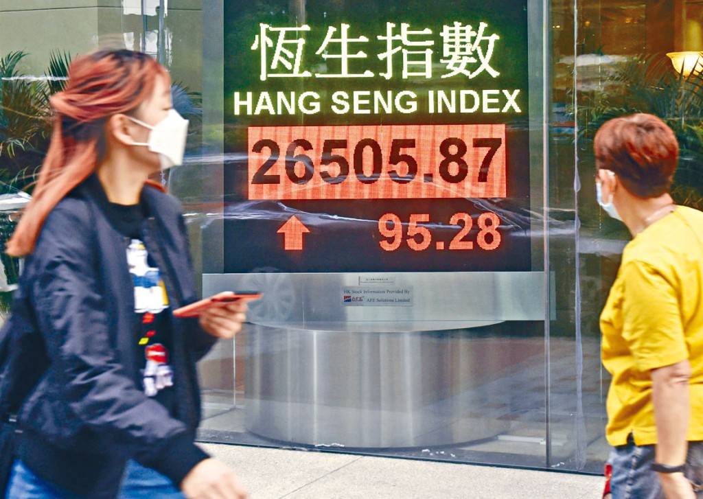 恒指上周收報26595點，全周累跌330點或1.23%。