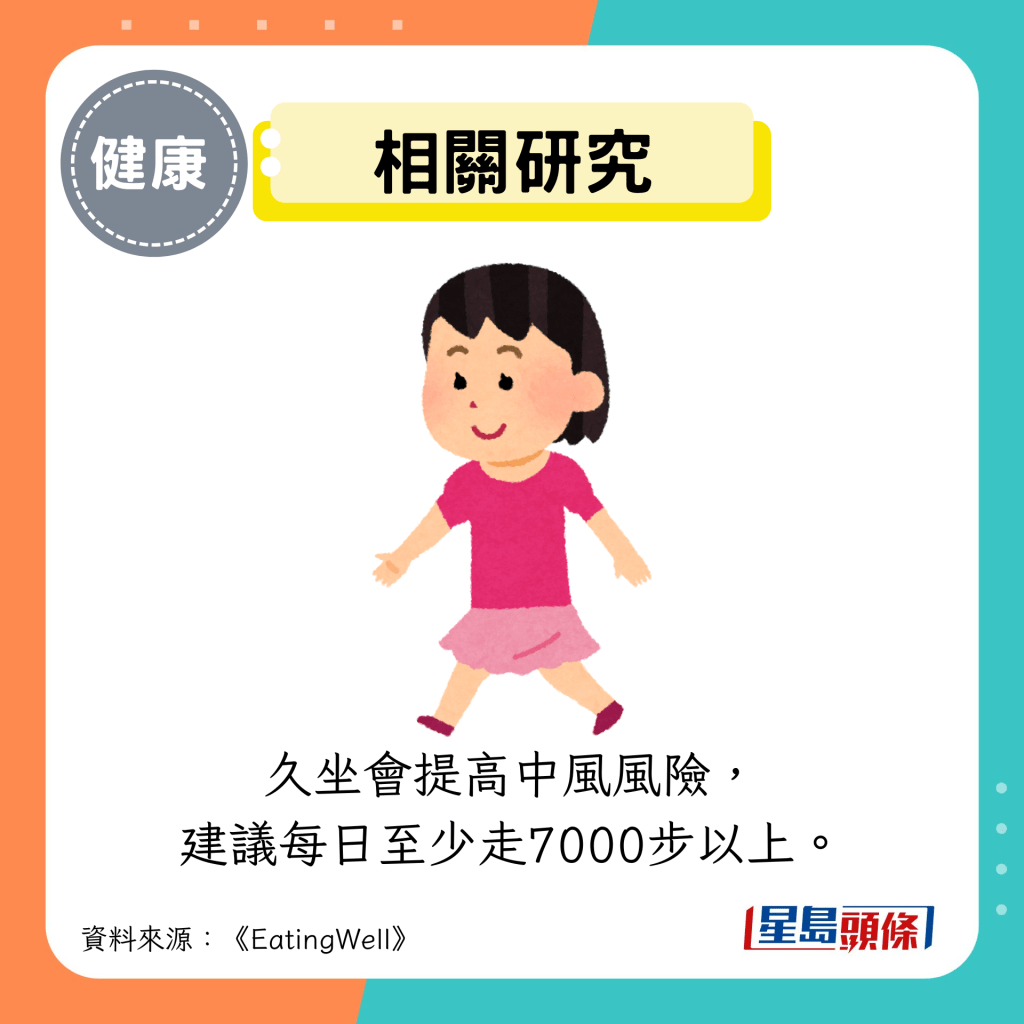 相關研究:久坐會提高中風風險, 建議每日至少走7000步以上。 相關研究:久坐會提高中風風險, 建議每日至少走7000步以上。