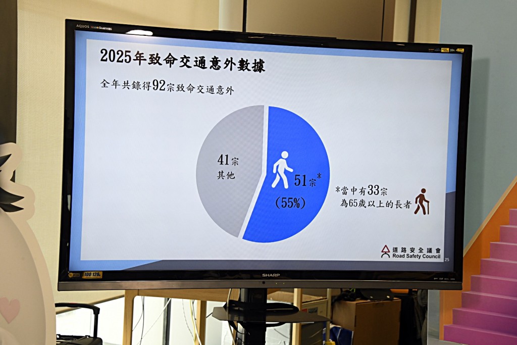 道路安全議會宣傳活動。 道路安全議會宣傳活動。