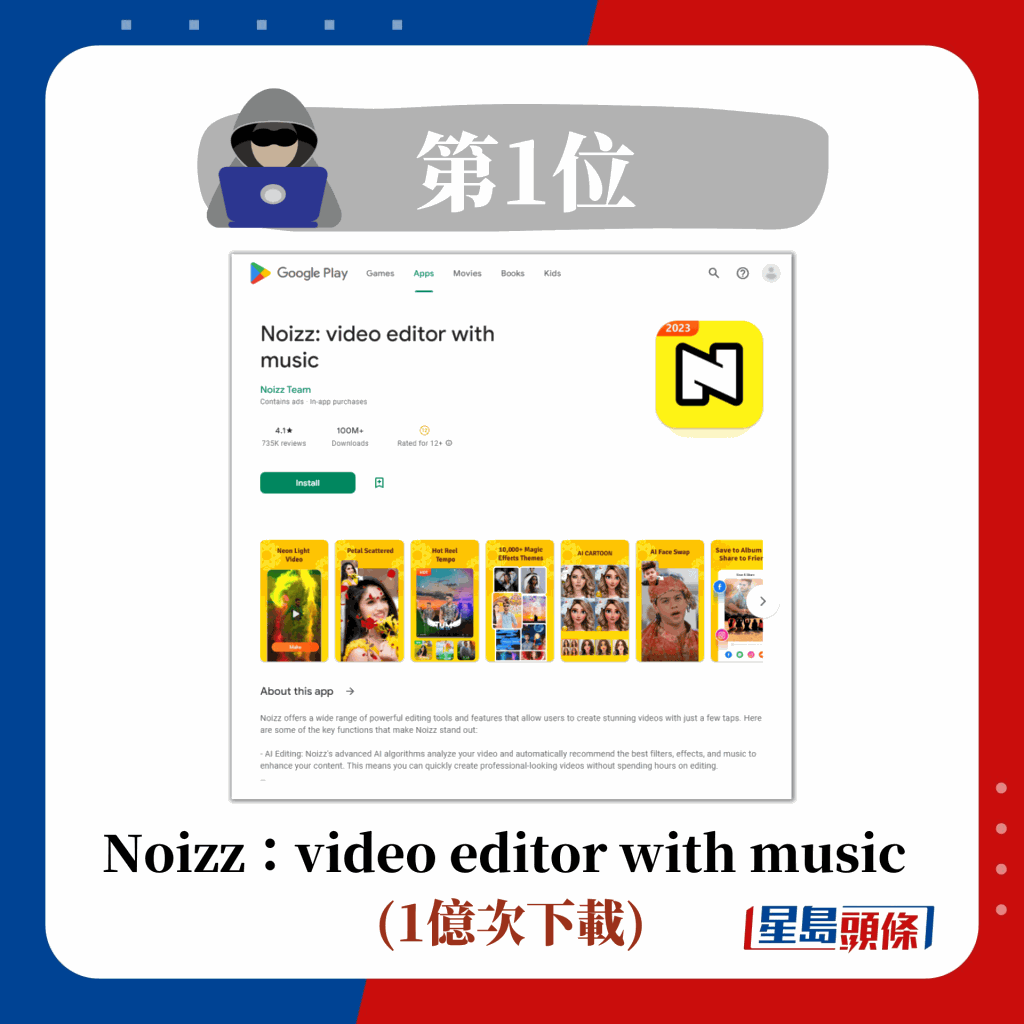 第1位 Noizz：video editor with music  (1億次下載)