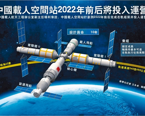 中國載人太空站模擬圖