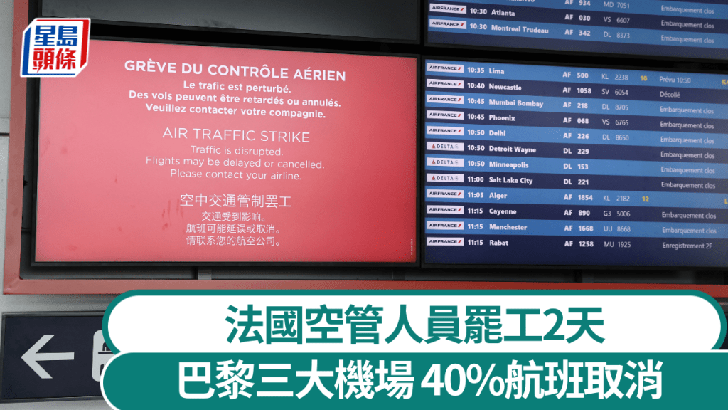 法國空管人員罷工2天導致航班大混亂。 法新社