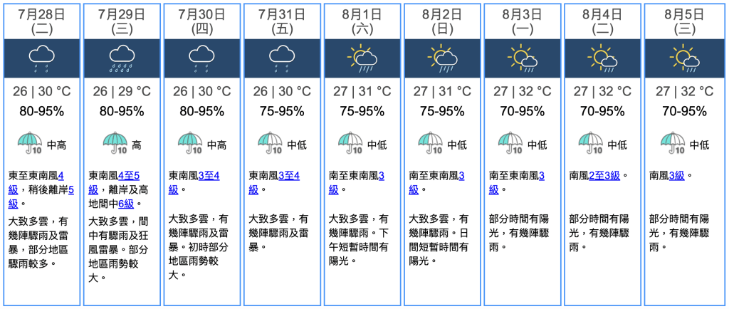 九天天氣預報