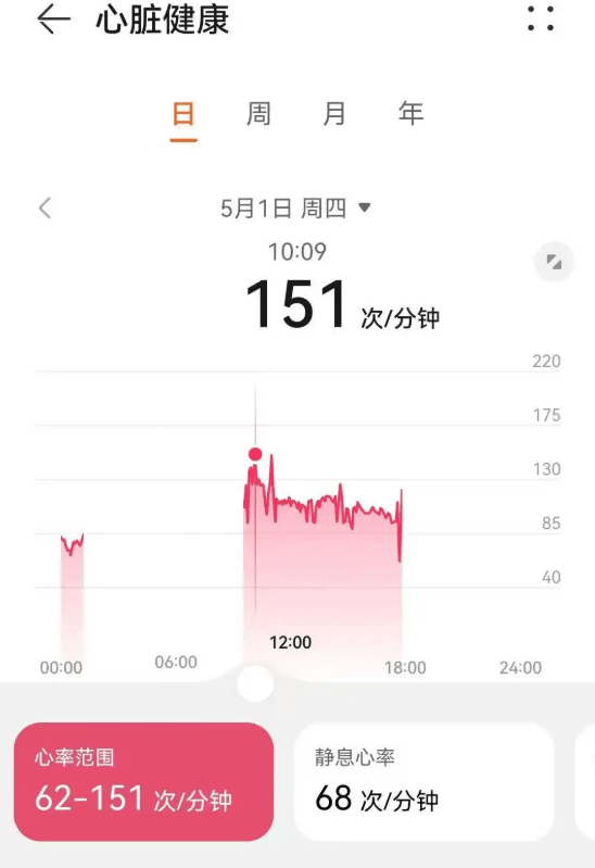 男子心率飆升到150。始興發佈 男子心率飆升到150。始興發佈