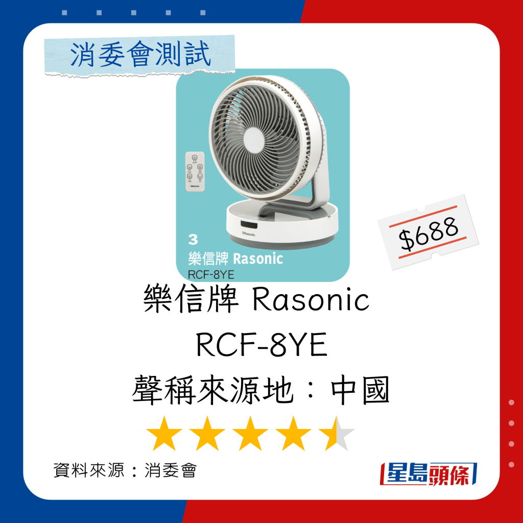 消委会循环扇推介名单｜安全高分耐用推介 ：乐信牌 Rasonic RCF-8YE