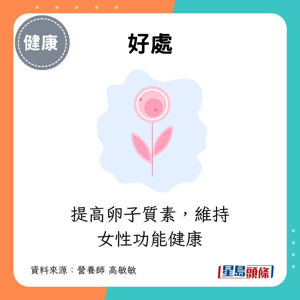 輔酶Q10可提高卵子質素，維持女性功能健康