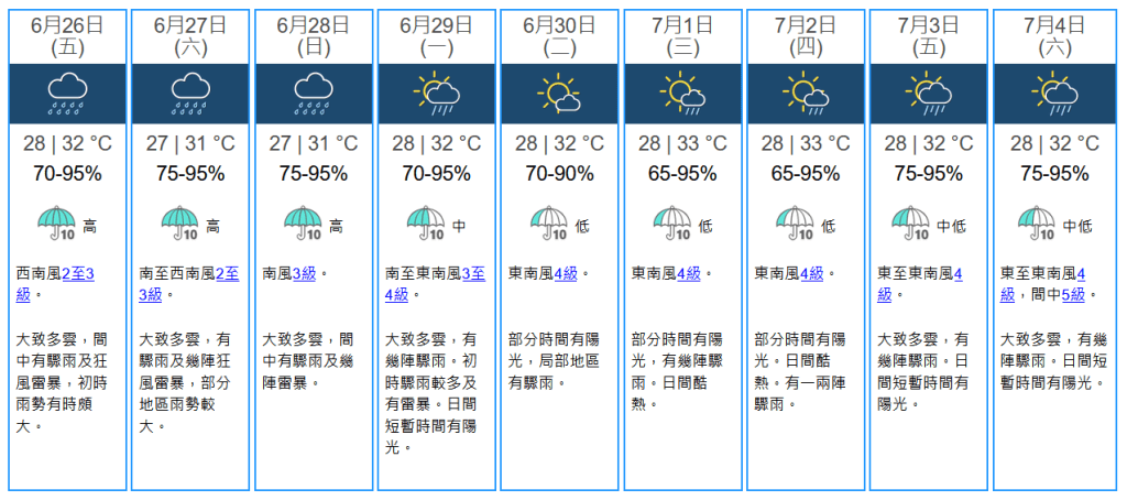 九天天气预报。天文台图片