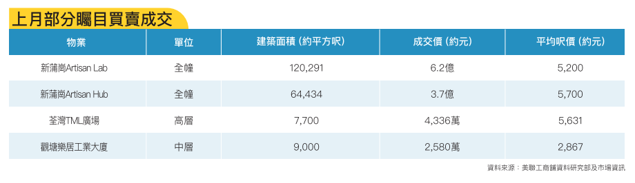 部份曯目成交