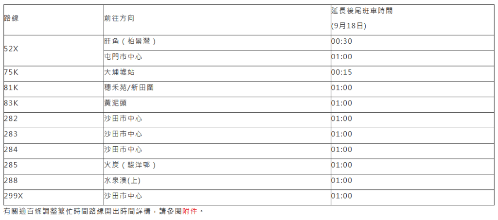 十條延長服務時間路線。九巴網站擷圖