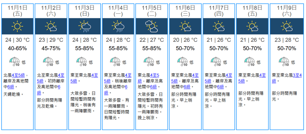 未来九天天气预报。天文台撷图