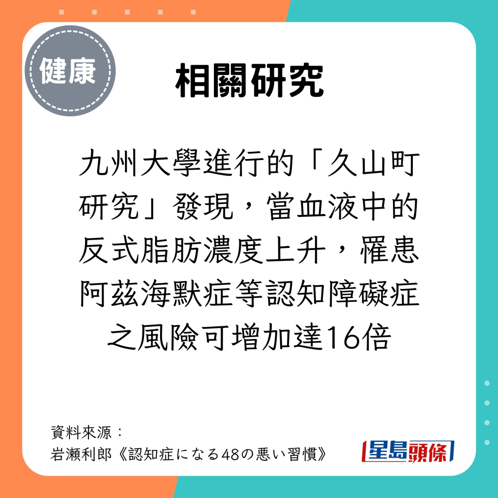 九州大学进行的「久山町研究」发现，当血液中的反式脂肪浓度上升，罹患阿兹海默症等认知障碍症之风险可增加达16倍