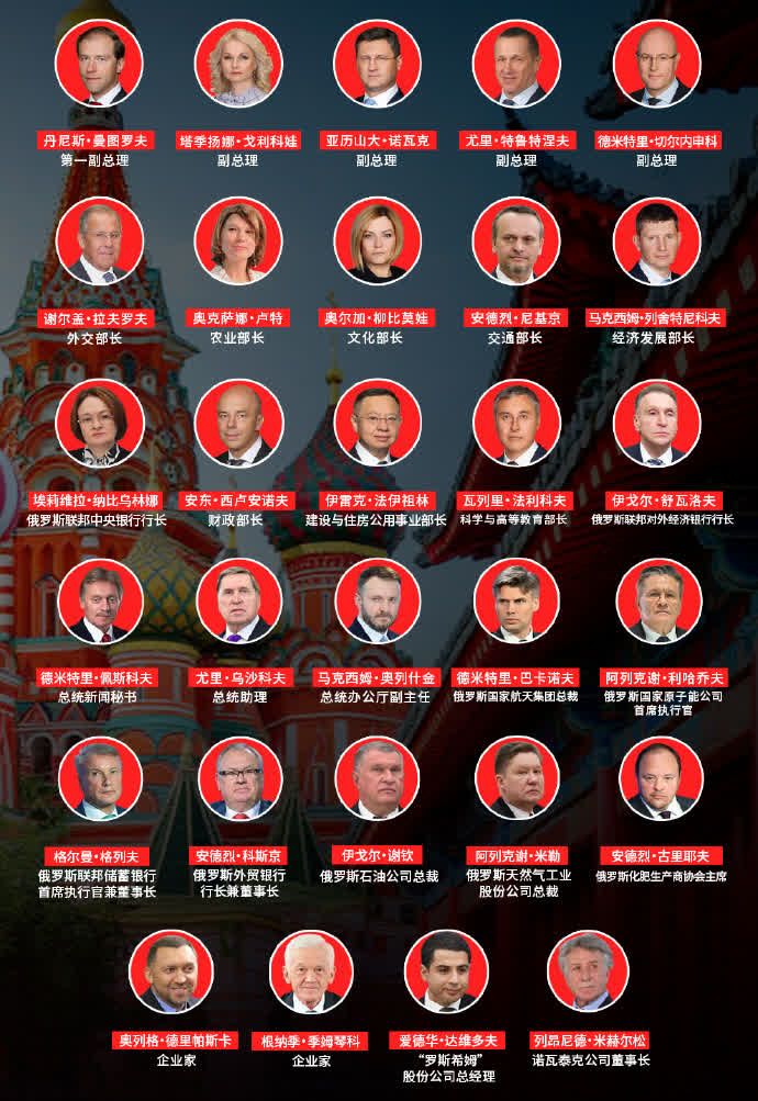 普京訪華團成員涵蓋能源、工業、交通、金融等多個領域。今日俄羅斯RT 普京訪華團成員涵蓋能源、工業、交通、金融等多個領域。今日俄羅斯RT