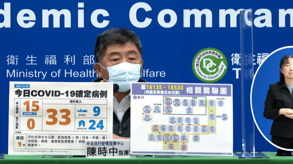 陳時中表示其中9宗本土病例是居家隔離時確診。fb