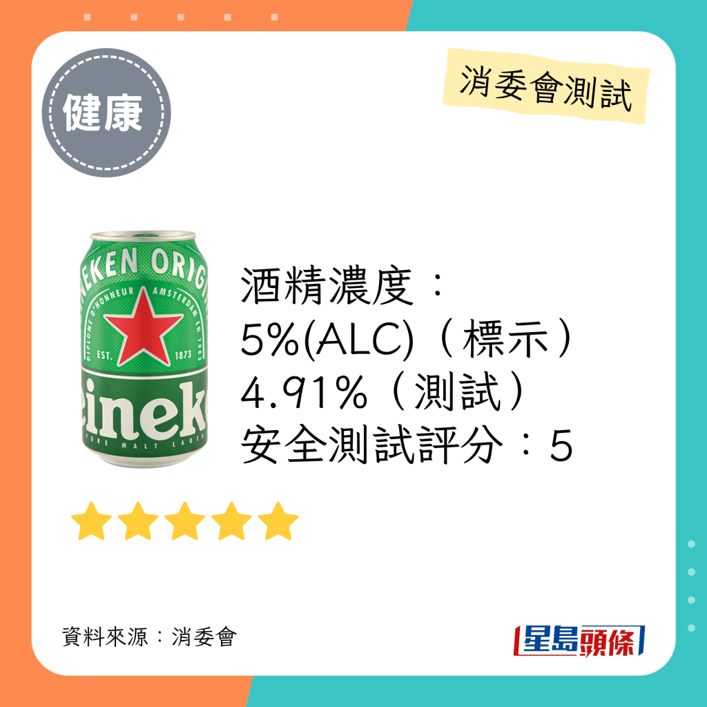 消委会啤酒5星推介名单｜「喜力」啤酒 Heineken Pure Malt Lager