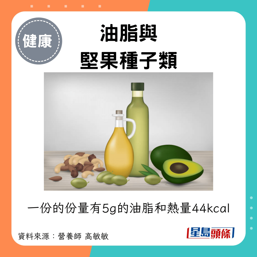 油脂與 堅果種子類：一份的份量有5g的油脂和熱量44kcal