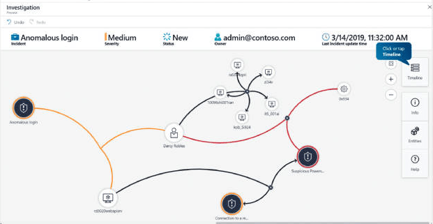 Azure Sentinel可追溯網絡攻擊鏈,例如攻擊來源、嚴重程度、曾進行的異常活動等。 Azure Sentinel可追溯網絡攻擊鏈,例如攻擊來源、嚴重程度、曾進行的異常活動等。