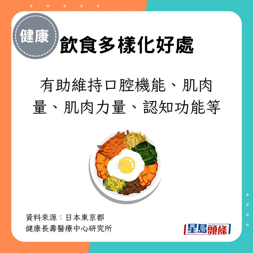 饮食多样化有助长者维持口腔机能、肌肉量、肌肉力量、认知功能等