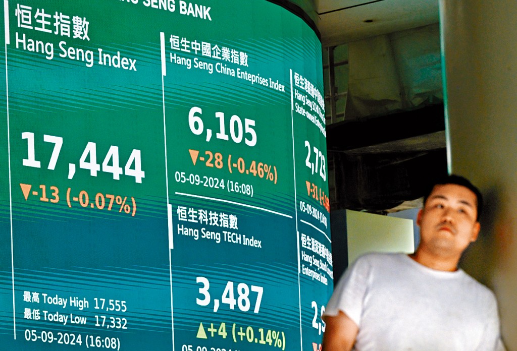 港股9月開局不利,連跌4個交易日累挫544點,並結束連升4周的趨勢。