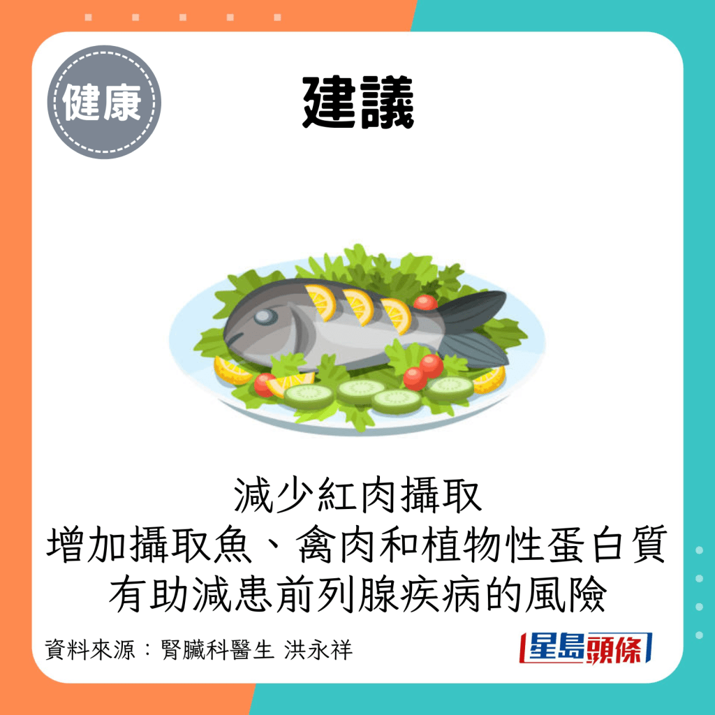 建議：減少紅肉的攝取，增加魚類、禽肉和植物性蛋白質的攝取，有助減患前列腺疾病的風險。