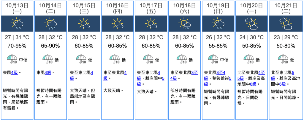 九天天氣預報