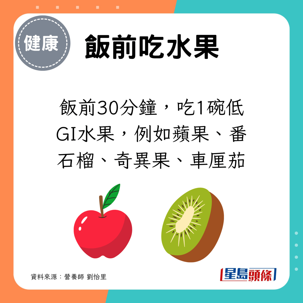 饭前30分钟，吃1碗低GI水果，例如苹果、番石榴、奇异果、车厘茄