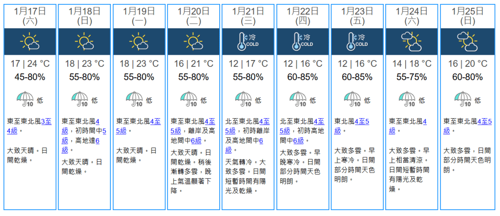 未來九天天氣預報。天文台圖片