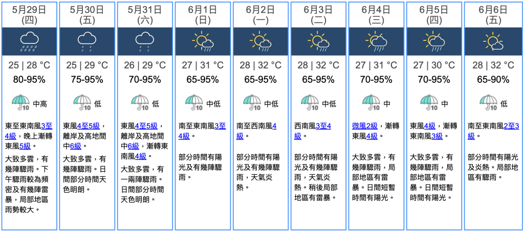 九天天氣預報 九天天氣預報