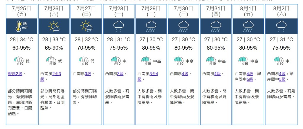 九天天氣預測。天文台網站截圖
