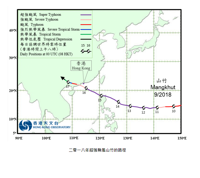超強颱風山竹接近香港時的路徑圖。天文台