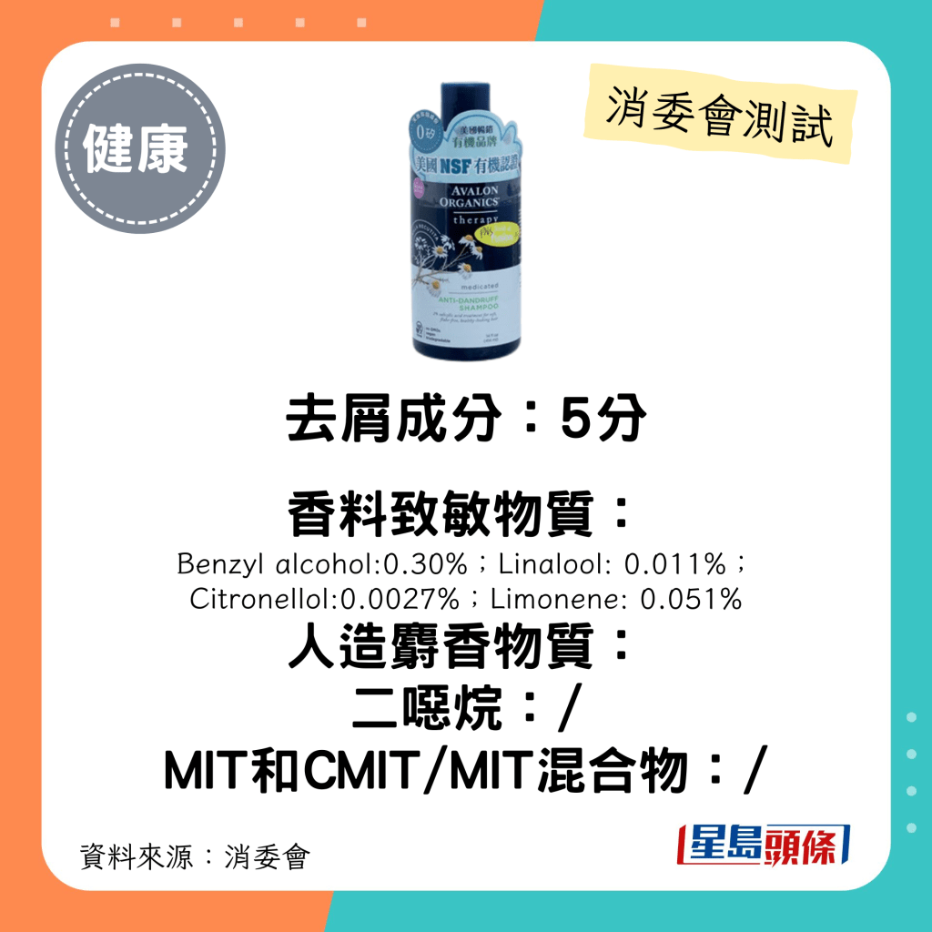 雅浓有机 Smedicated ANTI-DANDRUFF SHAMPOO：$124