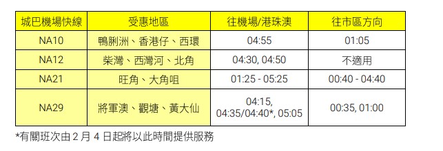 城巴機場快線4條路線將於2月4日起恆常化服務。