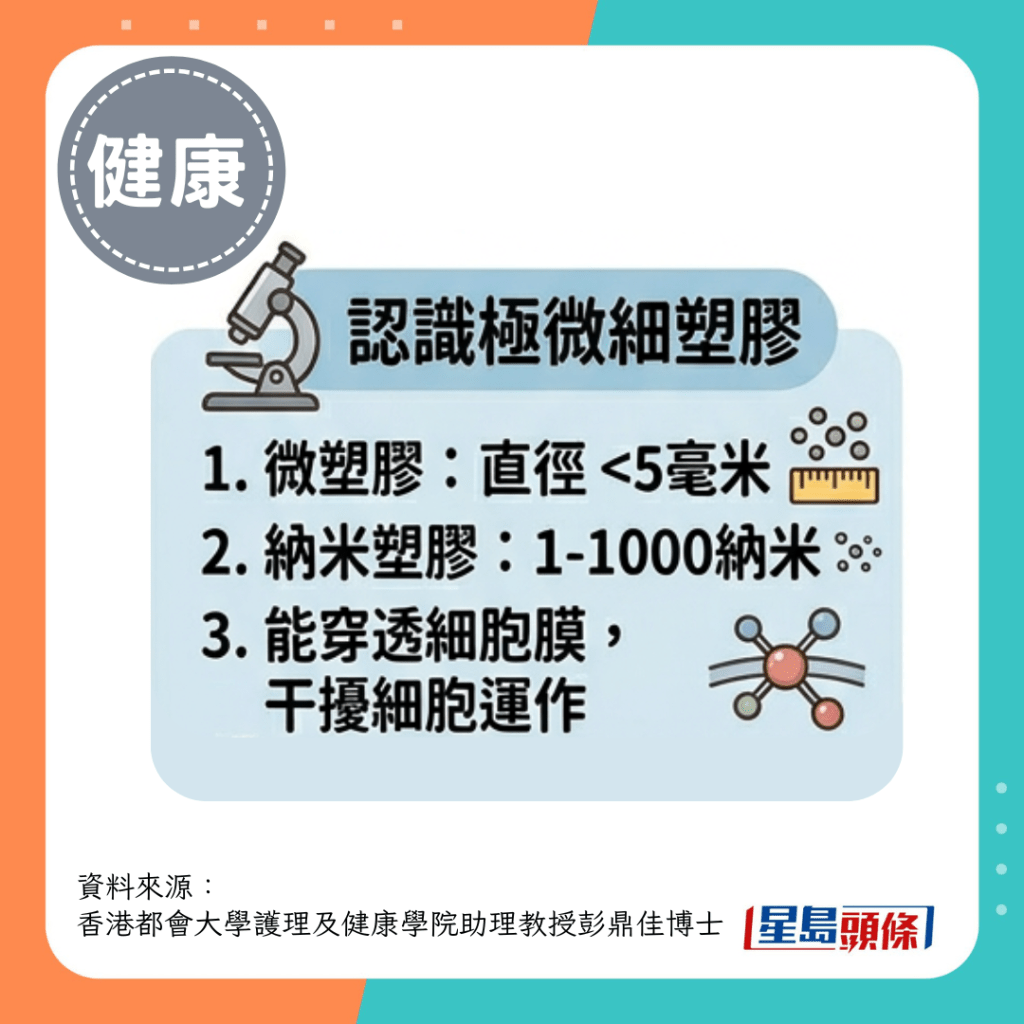 微塑胶及纳米塑胶是指能进入人体的极微细塑胶碎片。