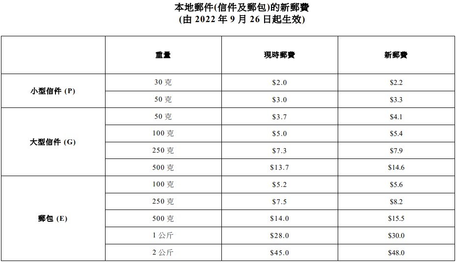 政府新聞處截圖