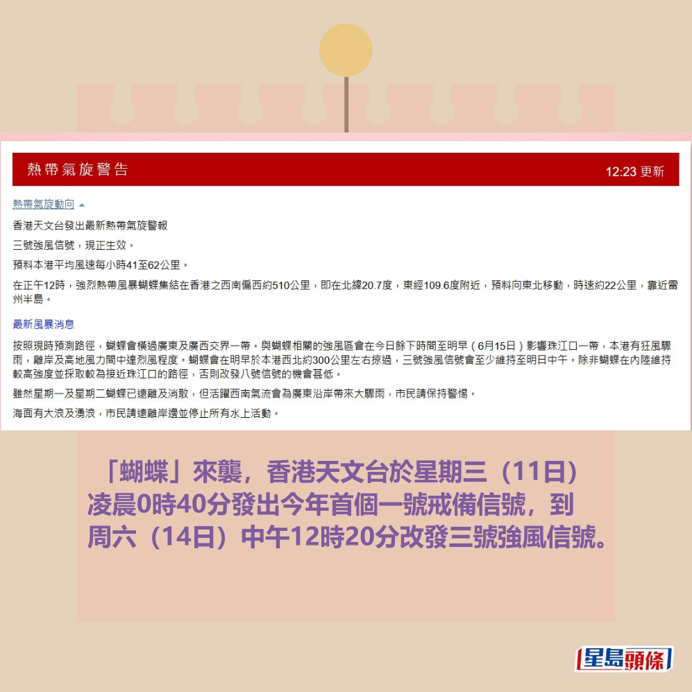 「蝴蝶」來襲,香港天文台於星期三(11日) 凌晨0時40分發出今年首個一號戒備信號,到 周六(14日)中午12時20分改發三號強風信號。天文台網頁截圖 「蝴蝶」來襲,香港天文台於星期三(11日) 凌晨0時40分發出今年首個一號戒備信號,到 周六(14日)中午12時20分改發三號強風信號。天文台網頁截圖